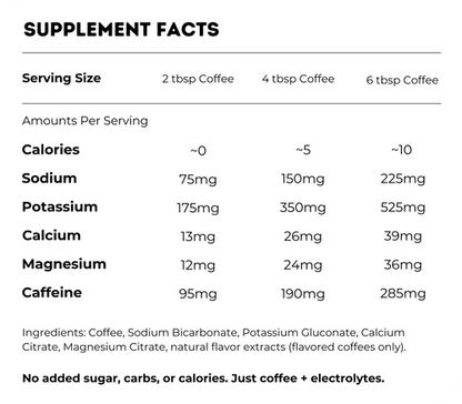 LONG RUN COFFEE