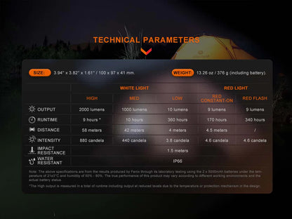 CL28R Multifunctional Lantern