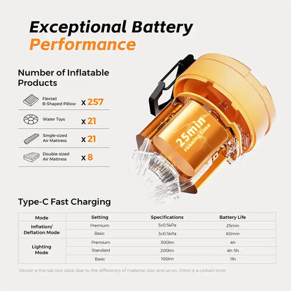 MAX PUMP 3